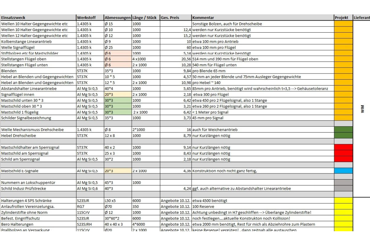 Beispiel: Planung für Halbzeugbestellung